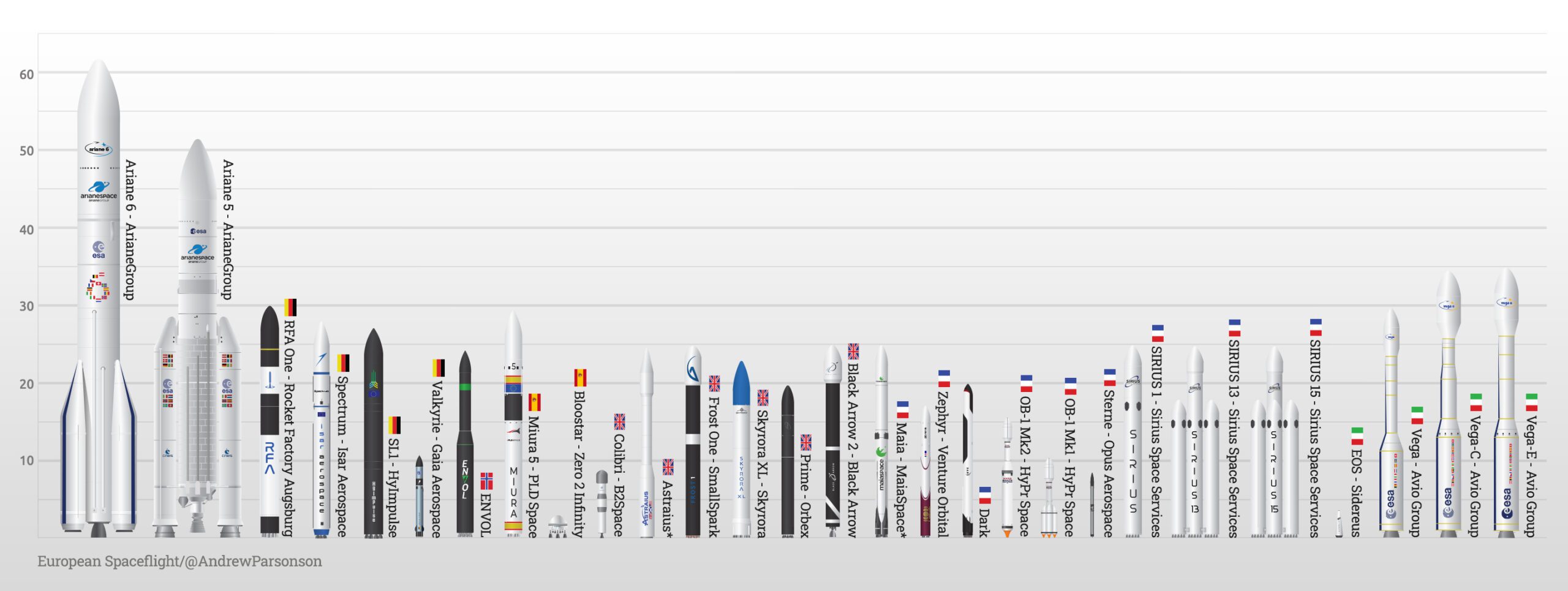 European Spaceflight's compendium of European rocket companies.