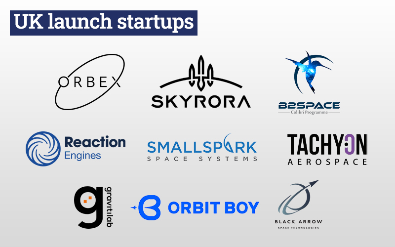 UK launch industry comments on US launch providers launching from UK spaceports.