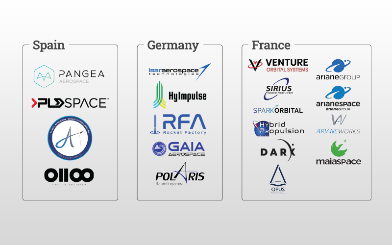 An overview of European launch startups in Spain, Germany and France.
