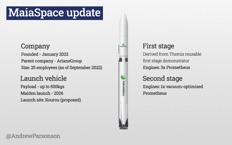 An exclusive update on the progress being made by ArianeGroup's launch startup Maiaspace.