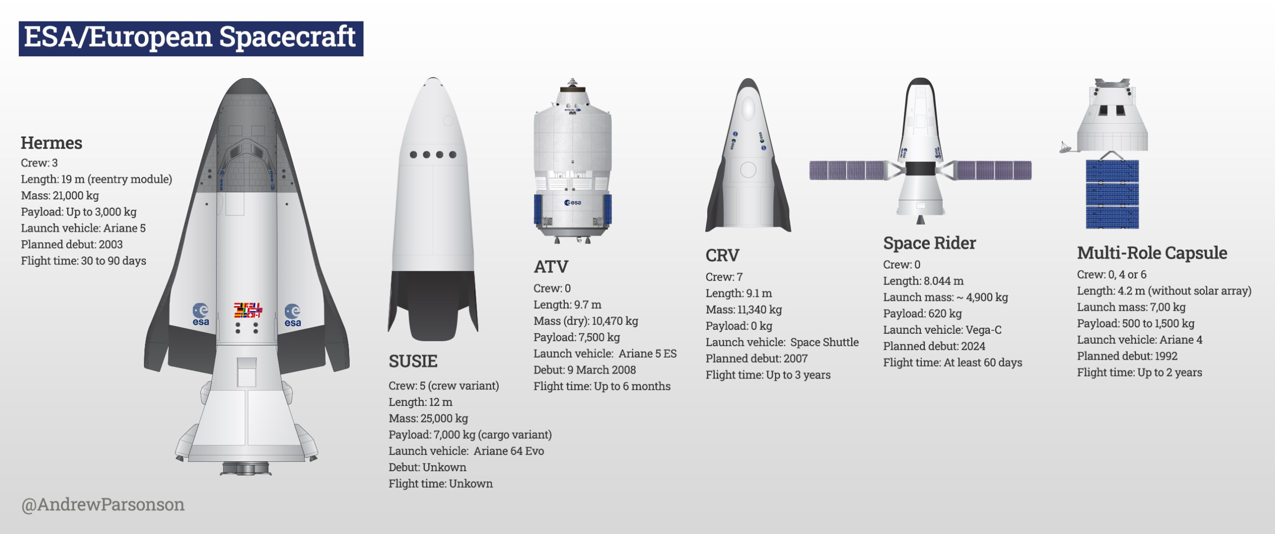 esa-european-spacecraft-european-spaceflight