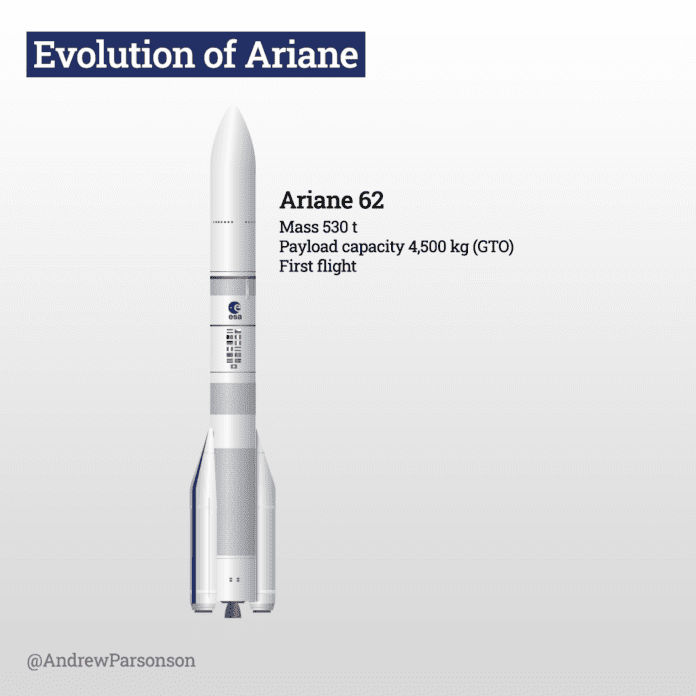 Evolution-of-Ariane-cover