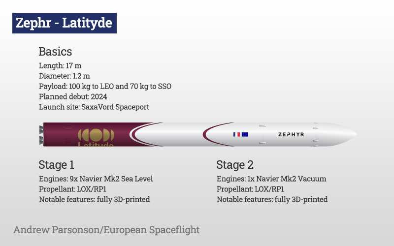 A deep dive on French launch startup Latitude (ex-Venture Orbital Systems) - Zephyr vehicle.