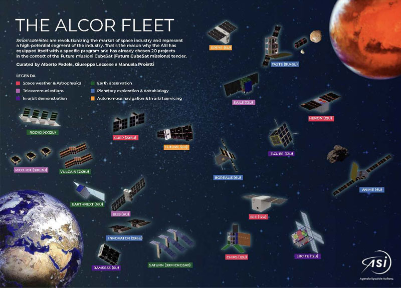 A breakdown of the ASI Alcor fleet.