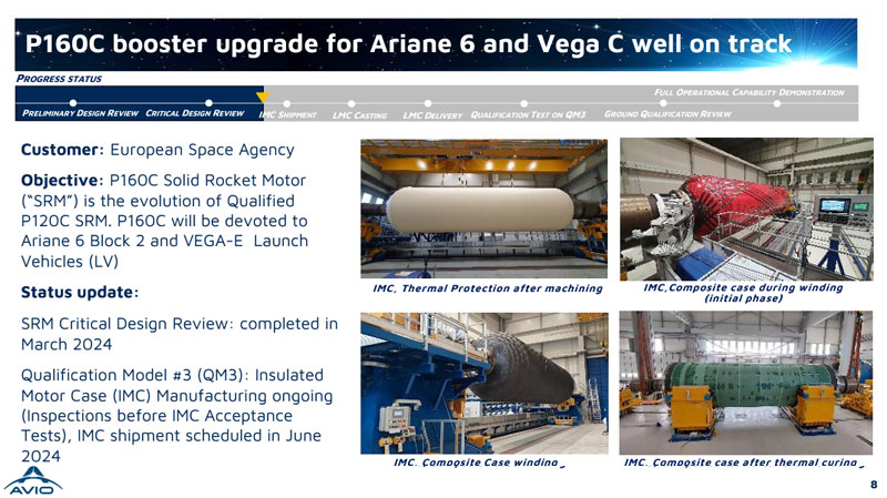 The Insulated Motor Case for the first P160C booster to be test fired will be ready for shipping in June 2024.