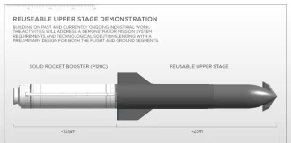 Avio has secured a €40 million ESA contract to design a reusable rocket upper stage demonstrator that could serve as an evolution of its Vega family of rockets.