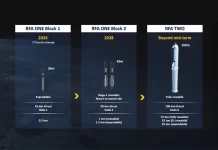 In May, Rocket Factory Augsburg outlined upgrades to its RFA ONE rocket and plans for its fully reusable RFA TWO heavy-lift rocket.