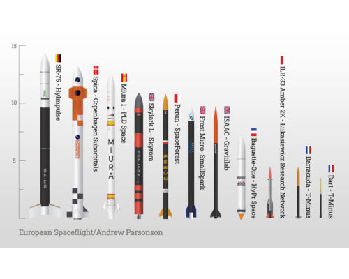 An overview of European suborbital launch vehicles.