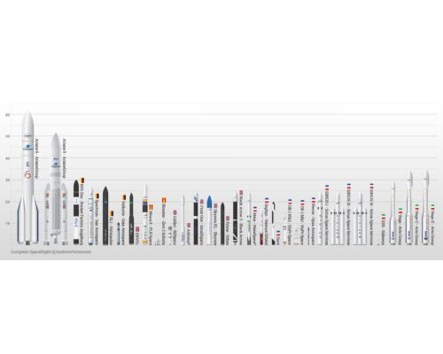 European Spaceflight's compendium of European rocket companies.