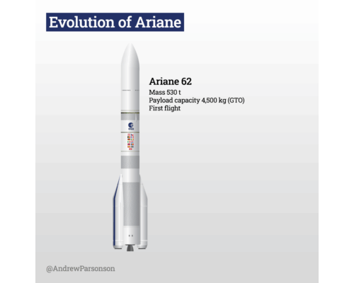 Evolution-of-Ariane-cover