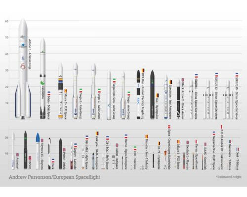 European-Launch-Vehicles-hero