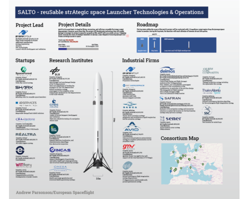 A breakdown of the EU-funded ArianeGroup SALTO project to test the Themis reusable booster.