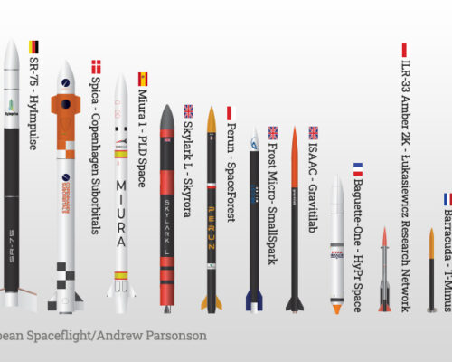 An overview of European suborbital launch vehicles.