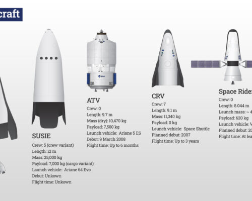 A overview of retired, cancelled, proposed, and in-developed ESA and European spacecraft concepts.